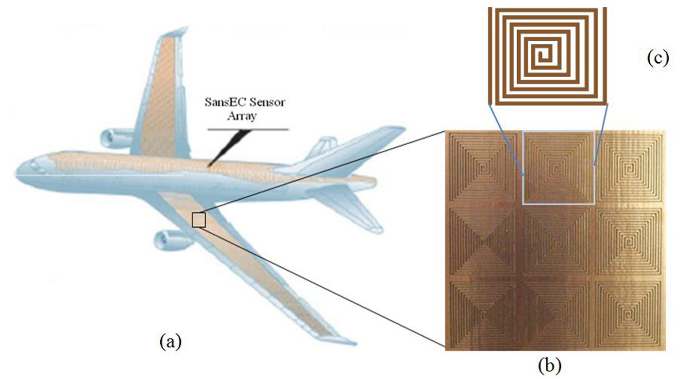 The SansEC sensor can be applied to an aircraft and utilized as a smart skin